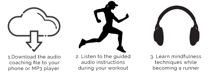 3 steps: download the audio to your phone, listen to it during your workouts and learn mindfulness techniques as we go.